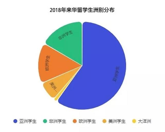 攜手經貿，共贏未來——我校成功舉辦來華留學生招生咨詢會