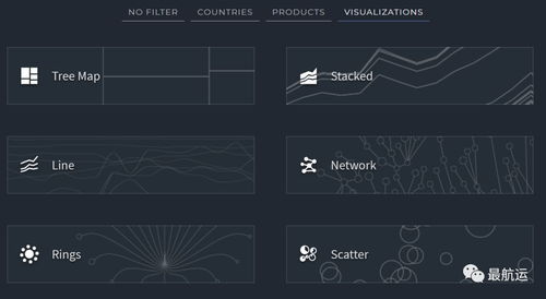 如何高效查詢各國進出口海關與經貿數據 一份實用指南
