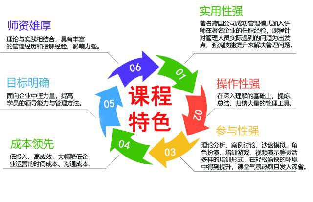 企業(yè)管理者核心能力提升課程開(kāi)課 優(yōu)秀管理者的必備知識(shí)