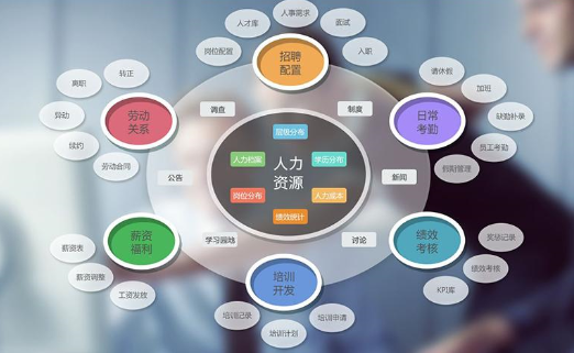 數(shù)字化時(shí)代的企業(yè)管理軟件 不僅僅是工具，更是戰(zhàn)略競(jìng)爭(zhēng)力