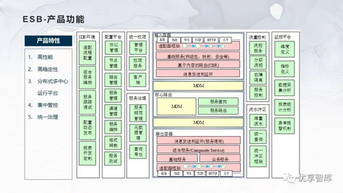 企業(yè)主數(shù)據(jù)管理總體架構(gòu)與系統(tǒng)邏輯架構(gòu)項(xiàng)目解決方案
