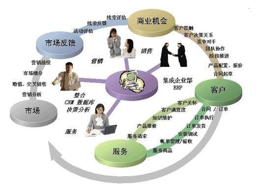 中小企業(yè)必不可少的五大管理體系