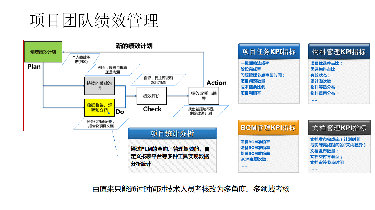 企業(yè)如何通過(guò)PLM解決方案提升產(chǎn)品生命周期管理?