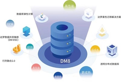 達(dá)夢(mèng)數(shù)據(jù)庫(kù)完成億元級(jí)融資，硬科技賽道再添重注——豐年資本的戰(zhàn)略布局與企業(yè)未來(lái)觀察