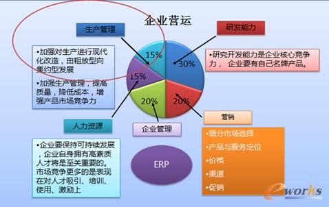 制藥行業(yè)ERP信息化思路及MES應(yīng)用方案-拓步ERP|ERP系統(tǒng)|ERP軟件|免費(fèi)ERP系統(tǒng)軟件|免費(fèi)進(jìn)銷存軟件|生產(chǎn)管理軟件|文檔管理軟件|倉(cāng)庫(kù)管理軟件|免費(fèi)下載-深圳拓步軟件公司
