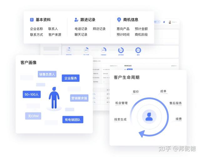 智能CRM系統(tǒng) 鋪設(shè)企業(yè)全生命周期增長(zhǎng)引擎之路